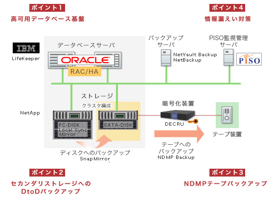 NetApp