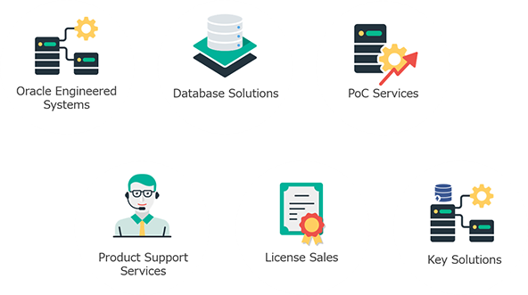Oracle Solutions