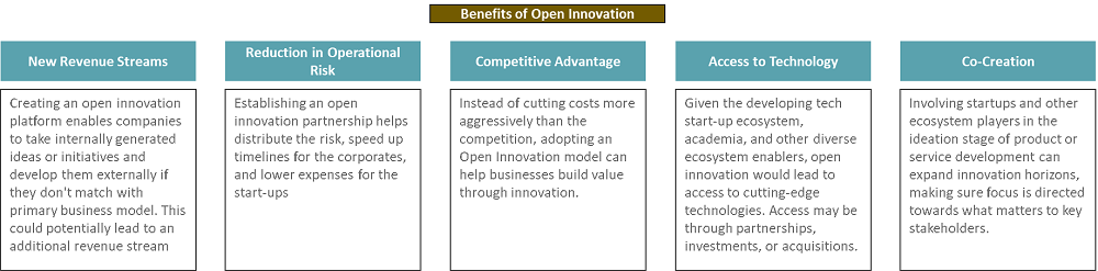 Figure 1: Benefits of Open Innovation
