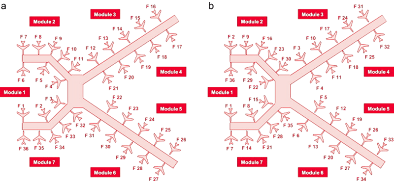 Facility Layout Applications