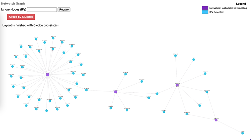 Figure 5: Application Dependancy Map