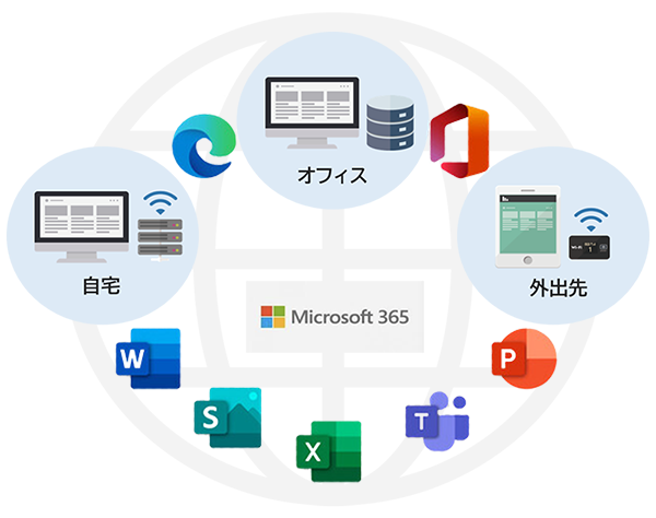 Microsoft 365