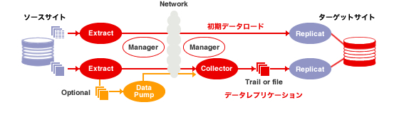 Operation Process