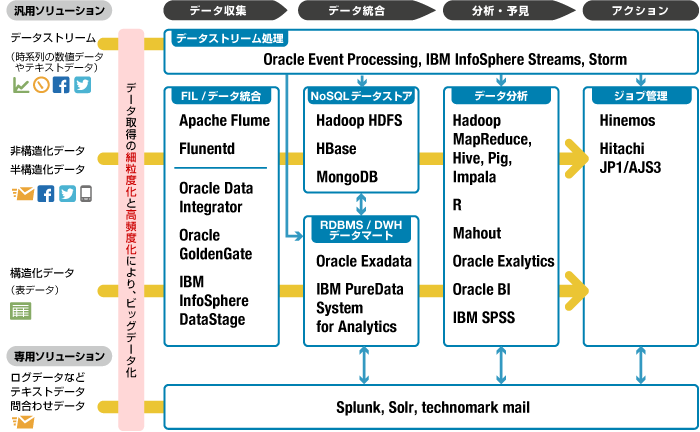 Mechanism of Distributed Storage by Information Sharing Algorithm