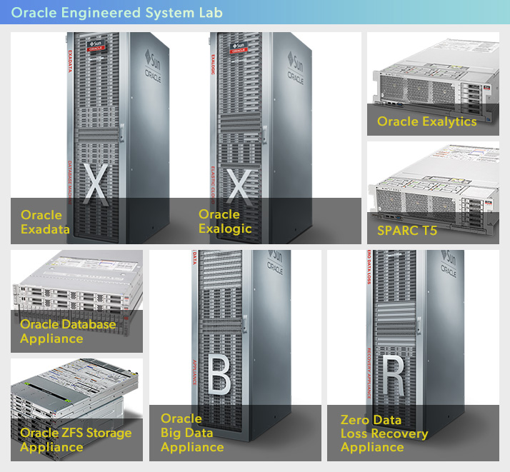 Oracle Engineered System Lab