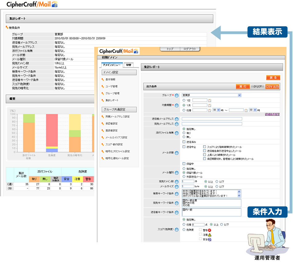 Review countermeasure policy by visualizing logs