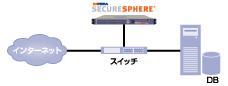 Non-inline sniffer configuration diagram