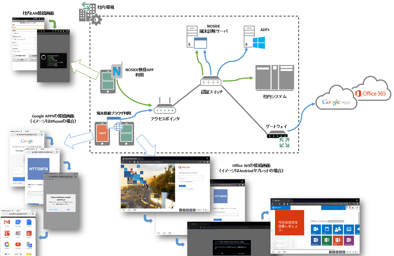 (Figure) Smart Device Quarantine (Asset Management)