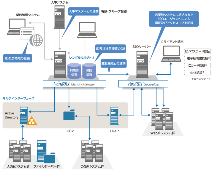 System configuration diagram