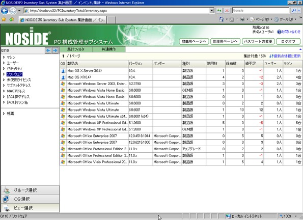 Software License Management Function