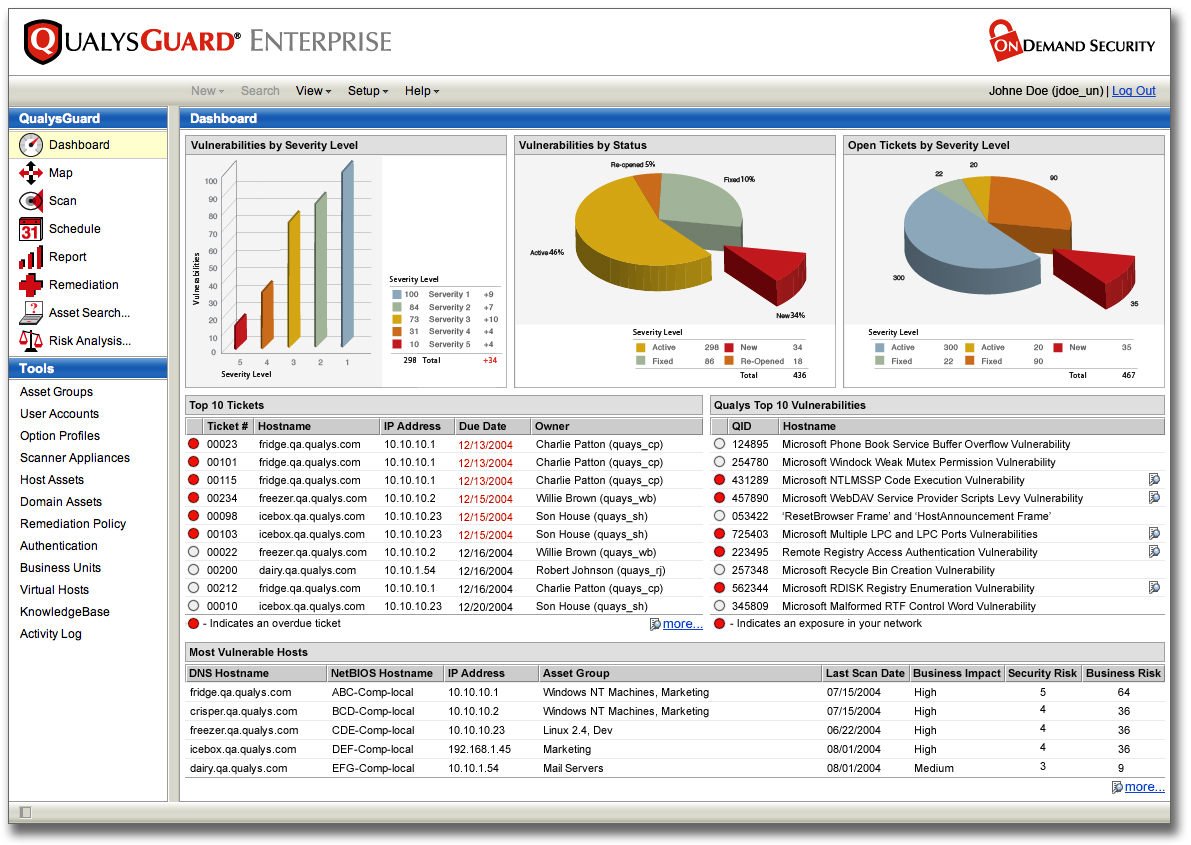 QualysGuard Dashboard