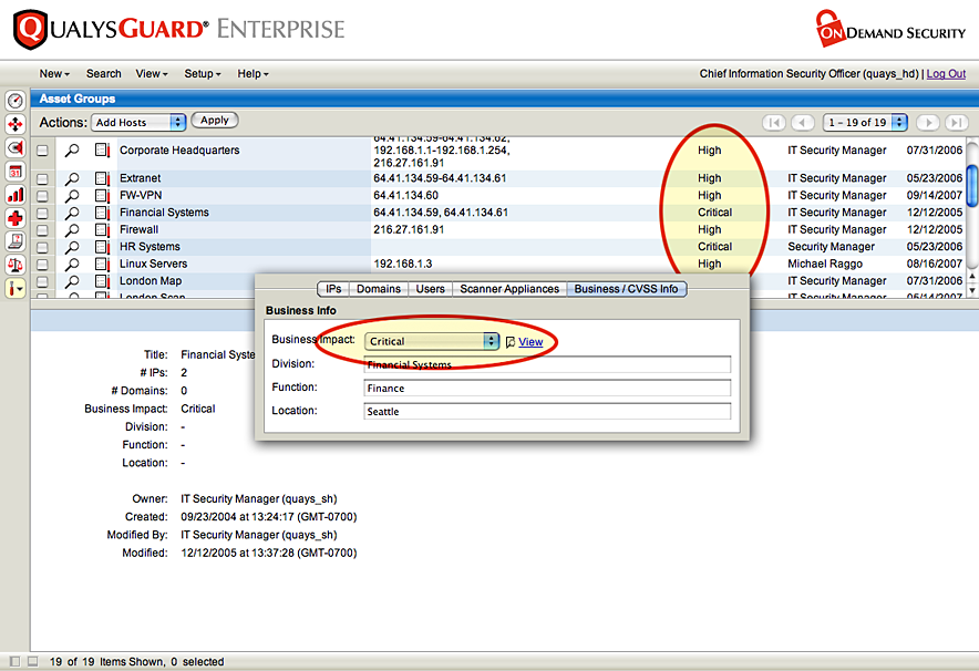 Prioritization of IT Assets