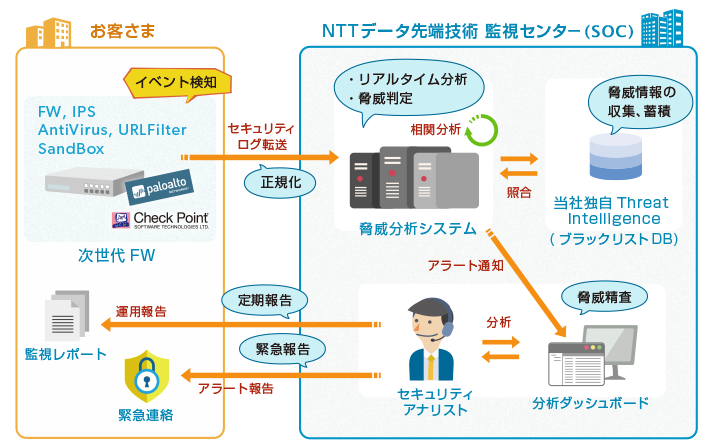 Next Generation FW Monitoring Service operation image