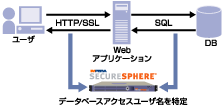 Diagram of universal user tracking technology