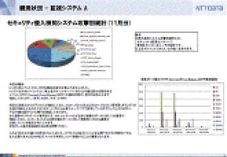 Image of unauthorized access monitoring information