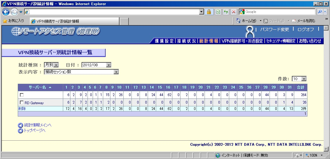 Connection Status Terminal Diagnostic History Management Function