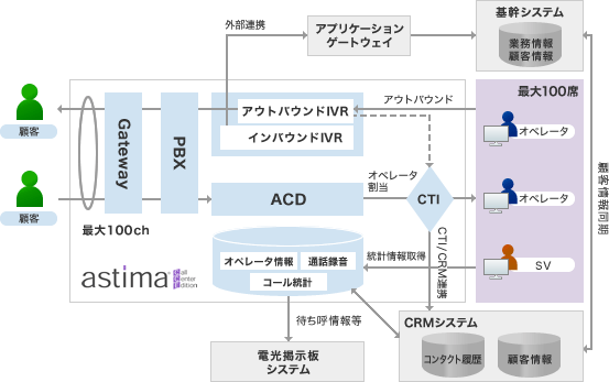 System configuration