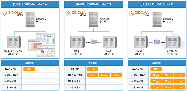 Product system