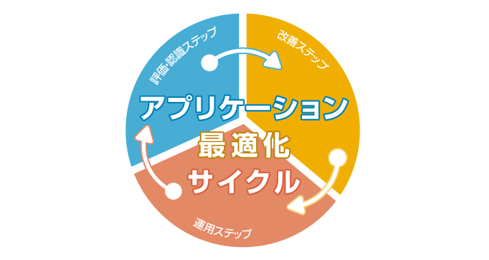 INTELLILINK Application Optimization Solution Diagram