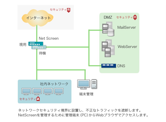 Juniper Networks