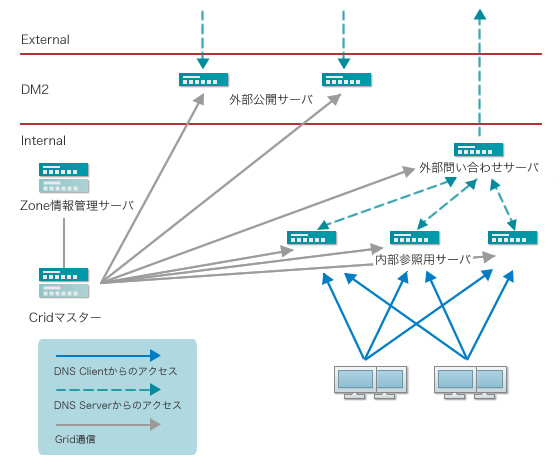 Infoblox