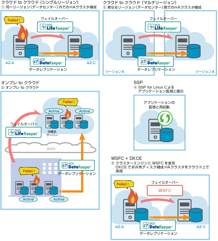 システム構成例