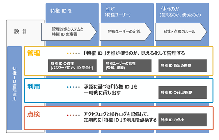 概要