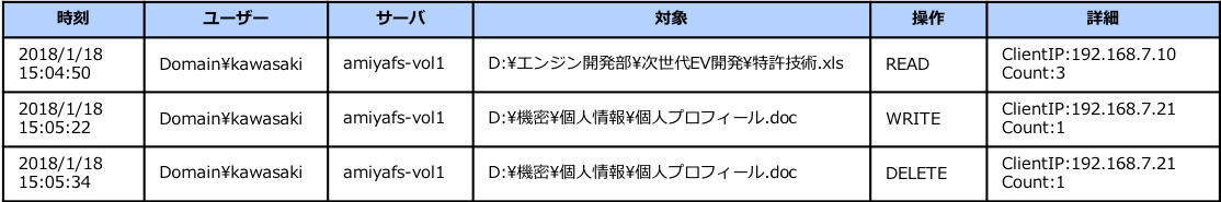 ファイルアクセスログ