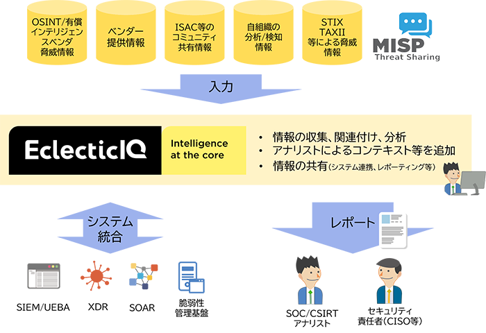 TIP利用イメージ