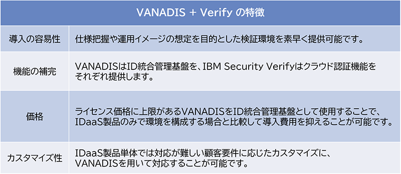 VANADISとVerifyの組み合わせの特徴