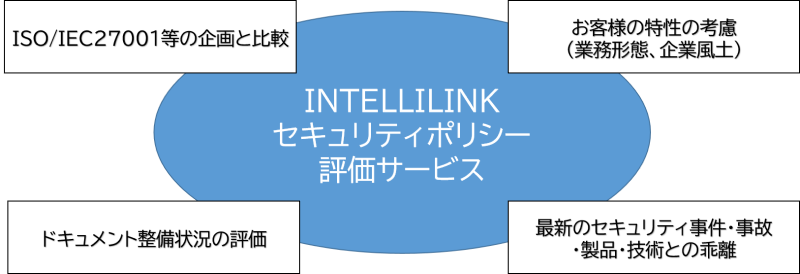 INTELLILINK セキュリティポリシー評価サービスの概要図