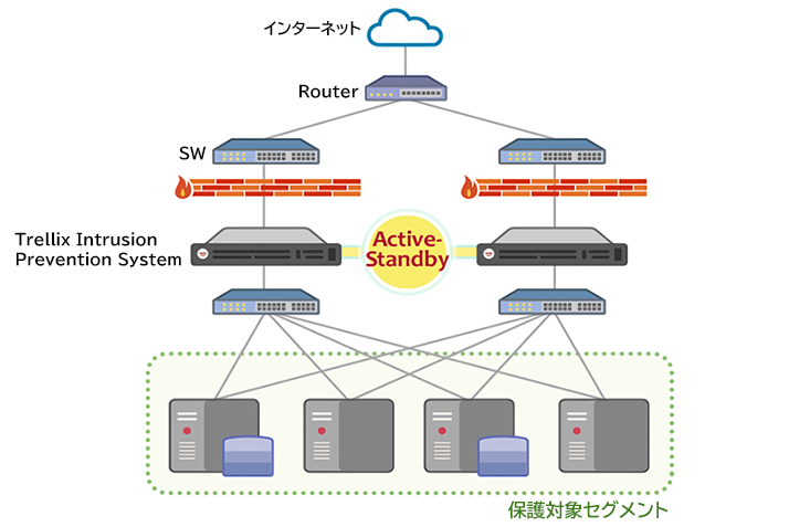 Security Network IPS設置イメージ
