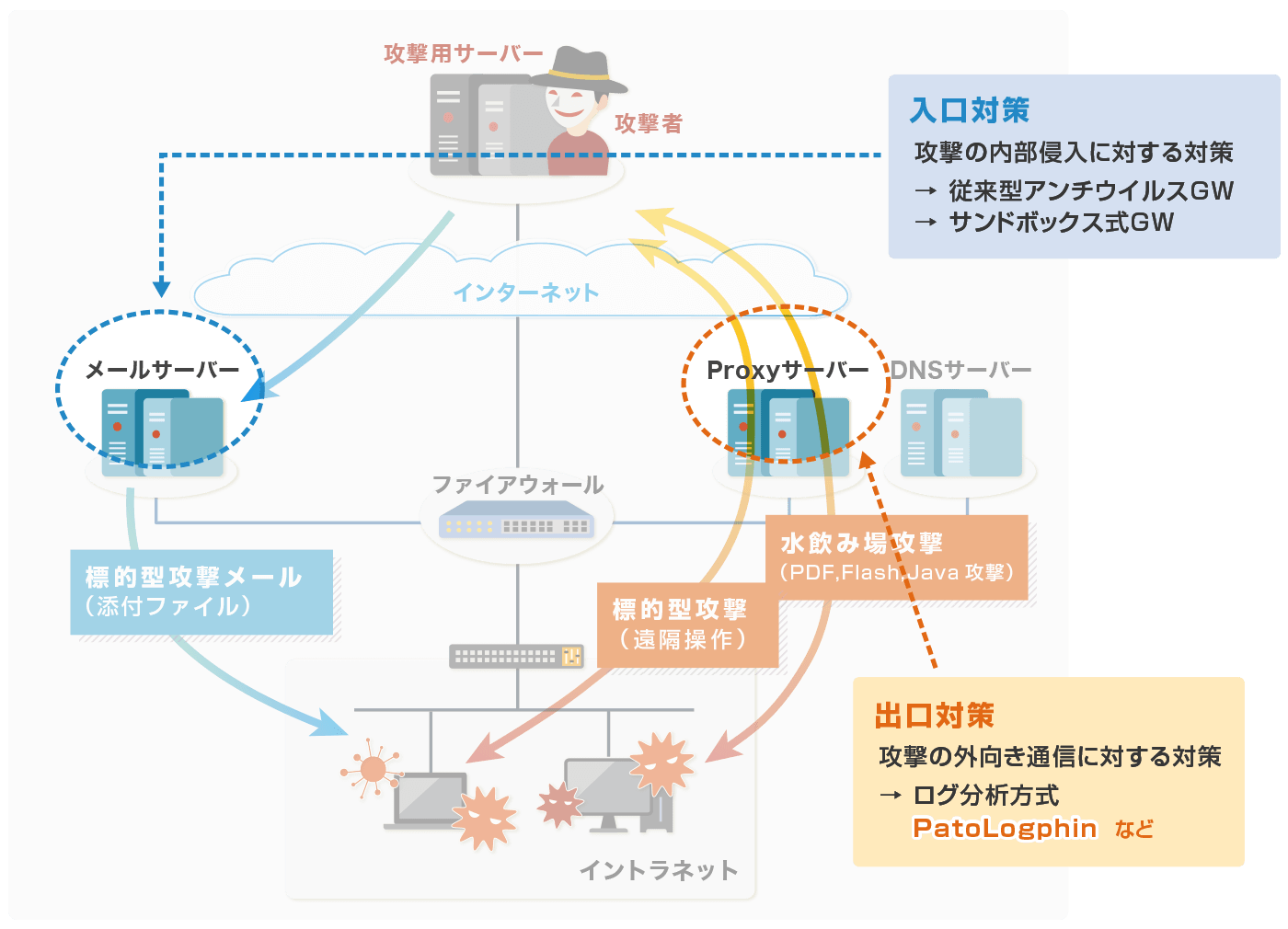 INTELLILINK 標的型攻撃対策サービス
INTELLILINK 標的型攻撃対策サービス