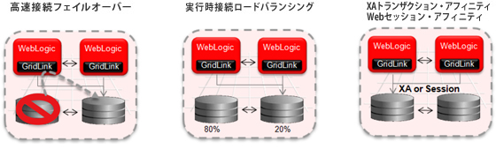 お客様のシステムに最適な移行計画をご提案します