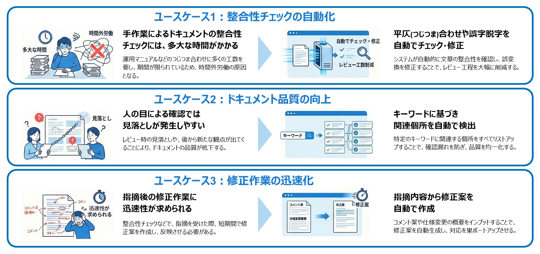 主なユースケース