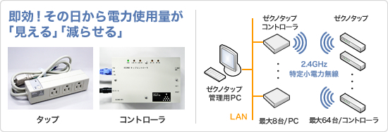 図：ゼクノタップ概要