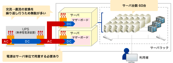 図1 従来のシステム