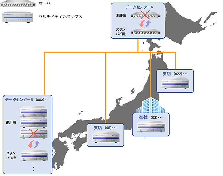 遠隔地運用の概要図