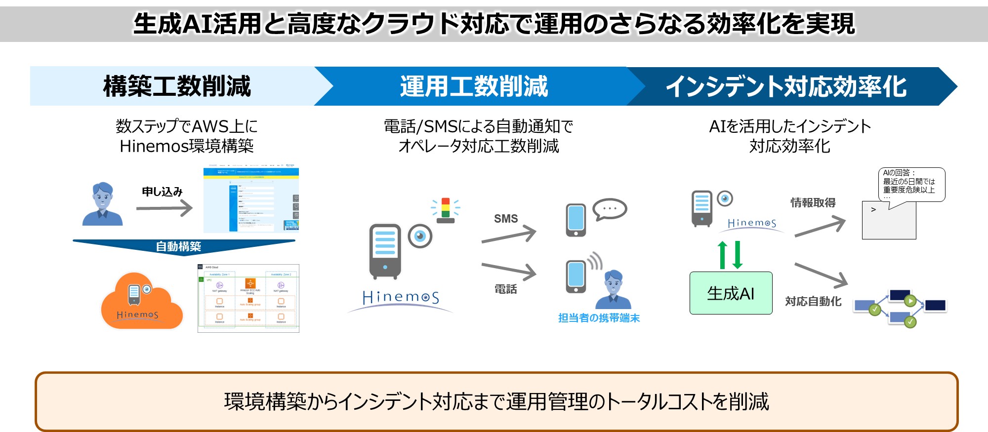 図1:「Hinemos ver.7.2」の概要図