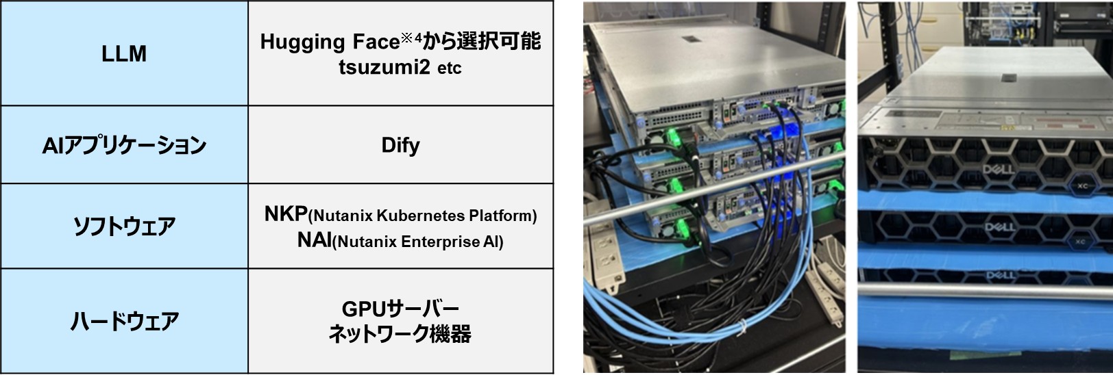図2：標準構成モデルの例