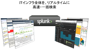 Splunk