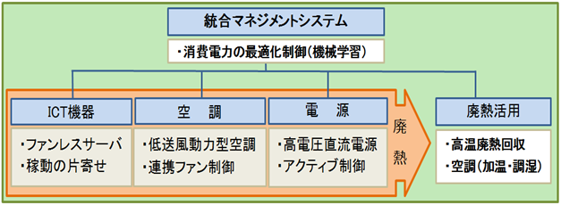 統合マネジメントシステム