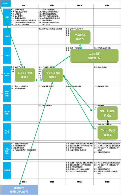 役割・機能相関図