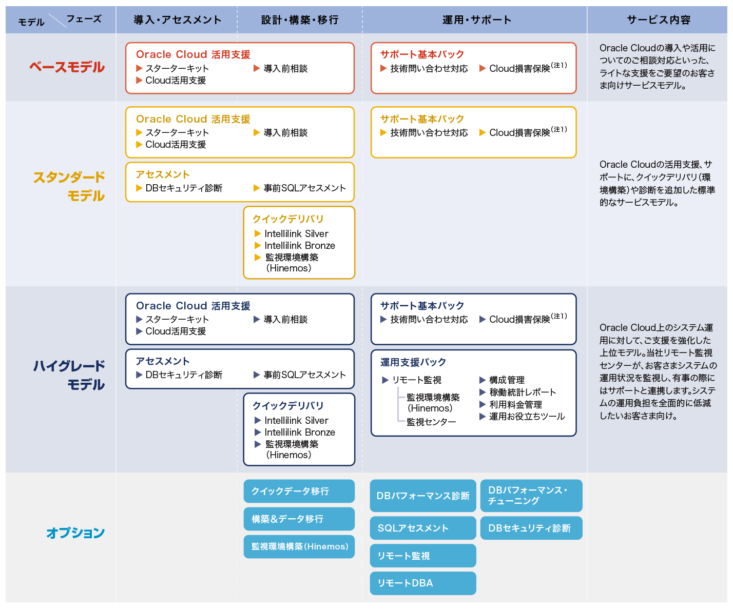 図：「AXIASTA Cloud Managed Service　BYOL対応メニュー」の概要図