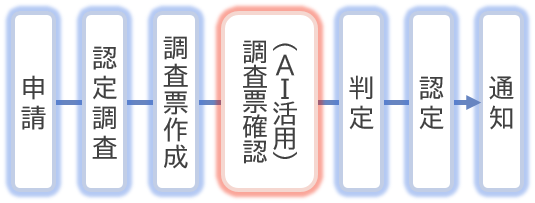 要介護認定業務までの流れ